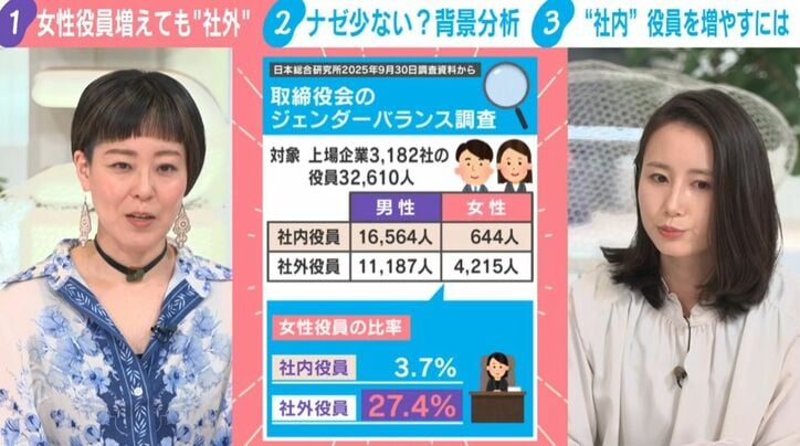 瀧波ユカリ氏、森川夕貴キャスター