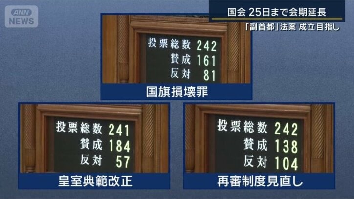 3つの法案