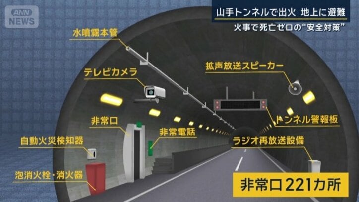 さまざまな安全対策