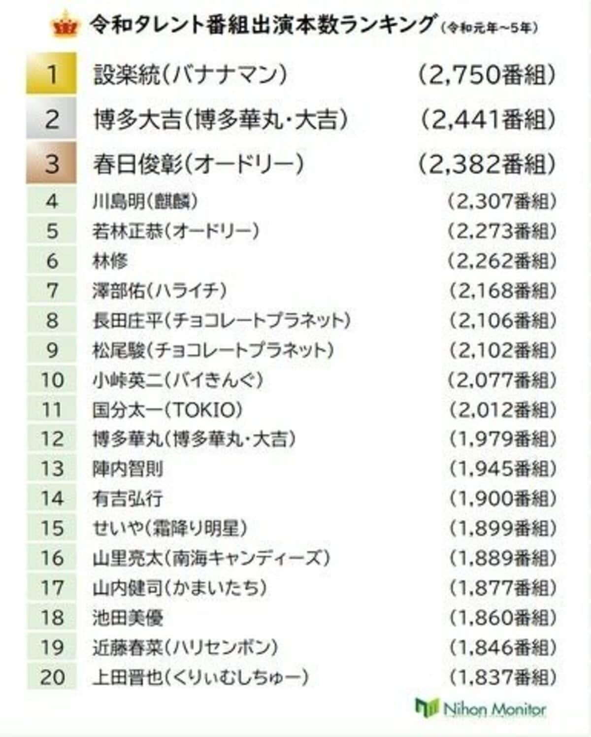 バナナマン 番組 本 セール