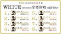 勝又健志「大きなリスクは負わず安定してポイントを」　麻雀・RTDリーグWHITE 23・24回戦、4月9日に放送