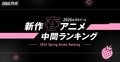 春季动画期中榜单公布！《Re:从零开始的异世界生活》第四季在ABEMA荣登播放量与评论量双榜榜首