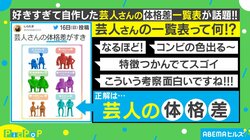 あなたの好きなコンビは何型？ お笑い芸人の“体格差”一覧表が話題