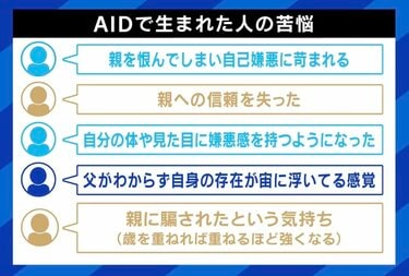 自分が母親と精子から生まれている感覚。“提供者”に会いたい」 AID（非配偶者間人工授精）で生まれた女性の苦悩 “出自を知る権利”に法整備の壁も |  国内 | ABEMA TIMES | アベマタイムズ