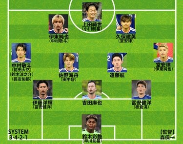 日本代表｜アイスランド戦の予想スタメン】遠藤航と伊東純也が先発濃厚