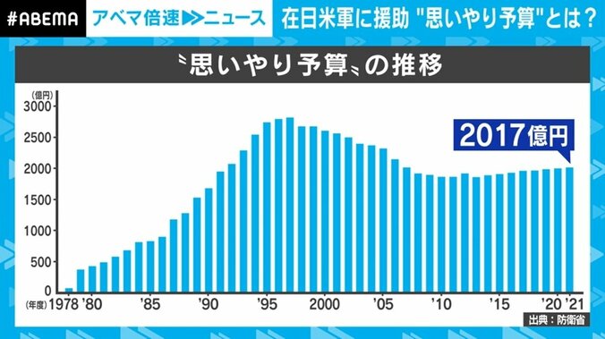 “おもいやり予算”の新項目「訓練資機材の調達費」は駐留経費を積み増す“裏ワザ”？ 日米地位協定は「パンドラの箱。絶対に触れない」とも 2枚目