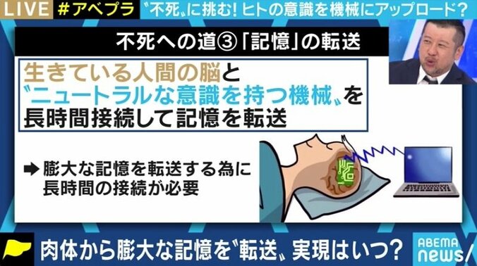 意識を機械にアップロードして“不老不死”を実現!? 東大准教授が提唱する可能性とは 4枚目