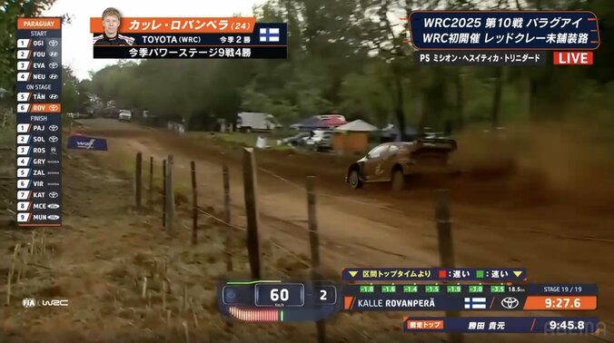 「ヒヤッとしましたけど…」世界ラリー、GRヤリスが驚異の“土壁ヒット走法” 神童のドラテクに「リアが当たりましたね」驚きの声 2枚目