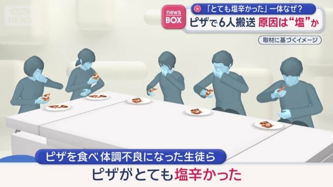 「ピザがとても塩辛かった」