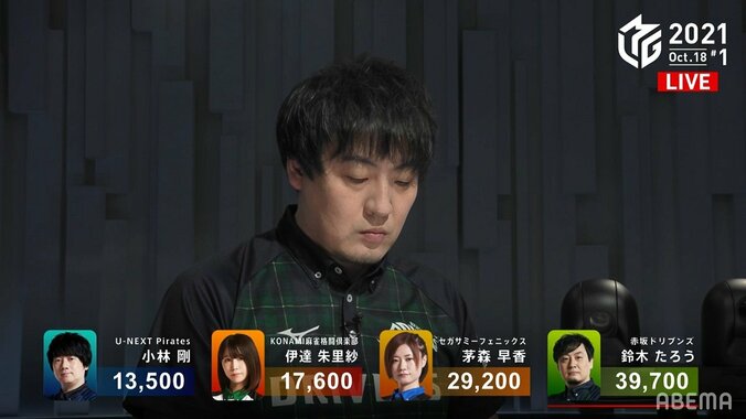 鈴木たろう、狙い撃ちの“一本釣り打法”で今期2勝目 視聴者も「爆釣でしたｗ」／麻雀・Mリーグ 2枚目