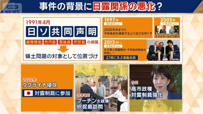 日本とロシアの関係悪化が背景か