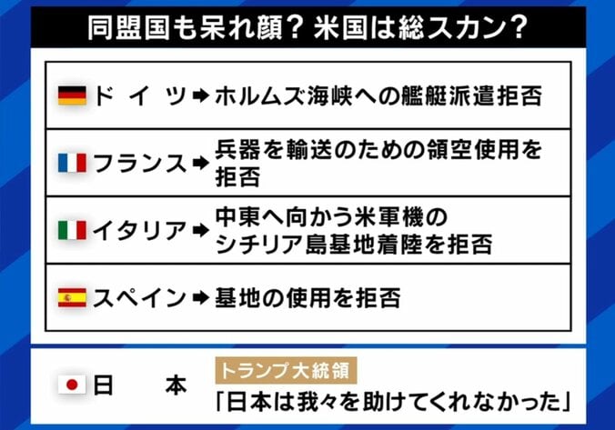 イラン攻撃に対するアメリカの同盟国の対応が総スカン状態