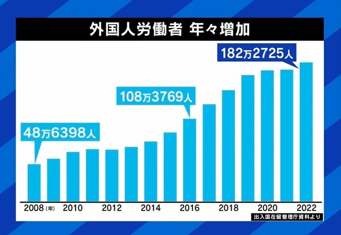 “移民政策”整備を激論！ 青山繁晴議員「政府は嘘つきだ。正直に言うべき」少子化×人手不足…技能実習制度の改善は 4枚目