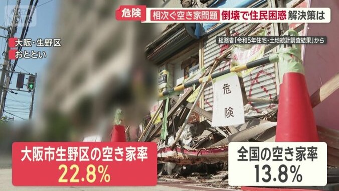 生野区では、およそ4軒に1軒が空き家