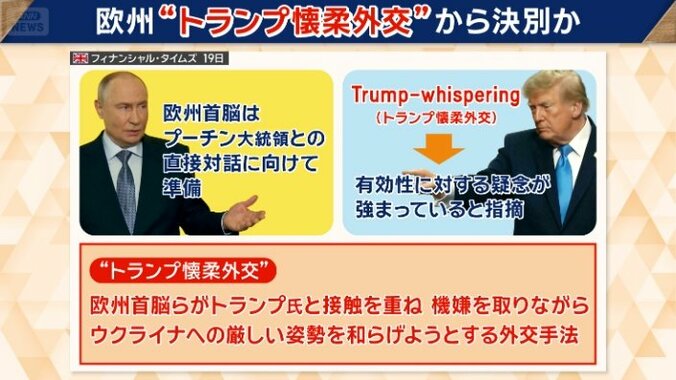 欧州“トランプ懐柔外交”から決別か