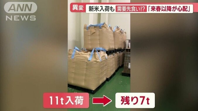 入荷した新米11トン→残り7トン