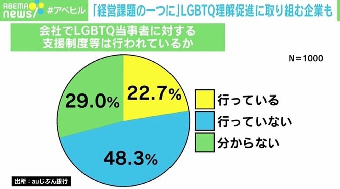 同性婚の法制化を 賛同企業を“見える化”し「大きいうねりを起こすきっかけに」 多様化は「必然」のJTの取り組み 6枚目