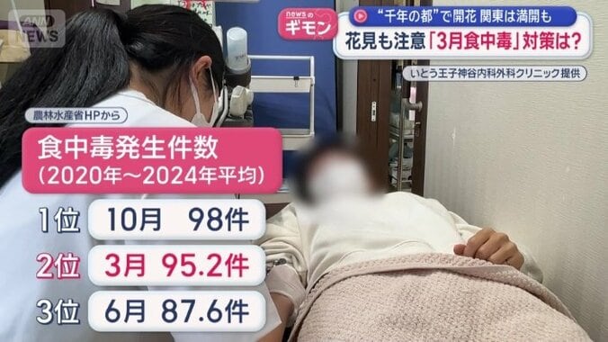 過去の発生件数