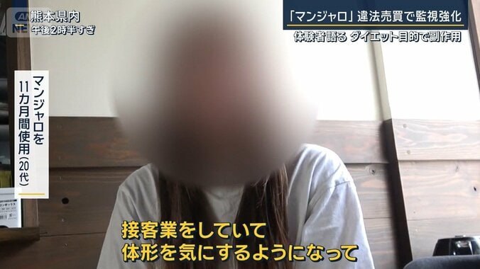 マンジャロを11カ月間使用（20代）