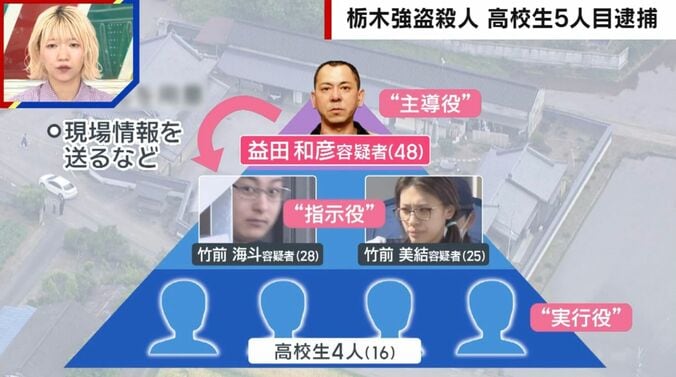 栃木強盗殺人