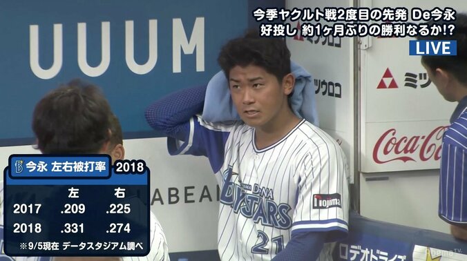 今季は左打者に苦戦の横浜DeNA今永　齊藤明雄氏は「勝負球が甘く入っている」と指摘 1枚目