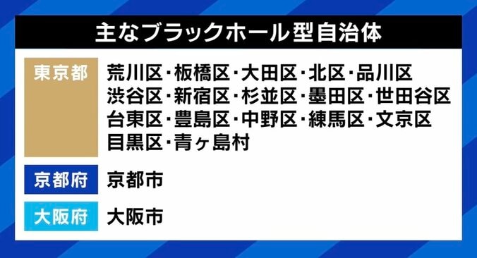 【写真・画像】「東京一極集中を放置していいと言う人は、日本の人口が減り続けてもかまわないと言うのと同じ」 島根県知事が問題提起「地方の人口の取り合いに意味はない」　5枚目