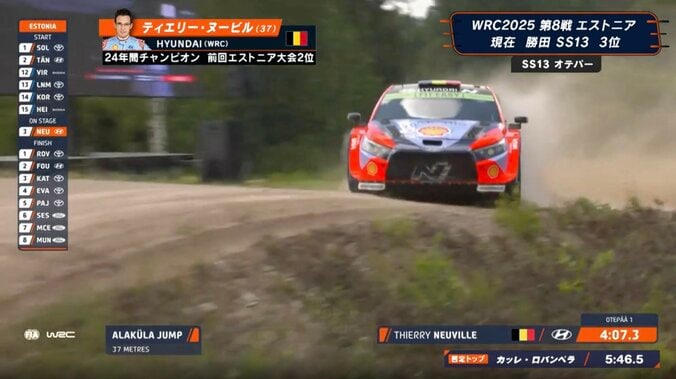 世界最速GRヤリス、バンパーぶっ壊しながら激走する“驚きの光景” 大ジャンプも着地で破損→“構わず”驚速タイムの衝撃 3枚目