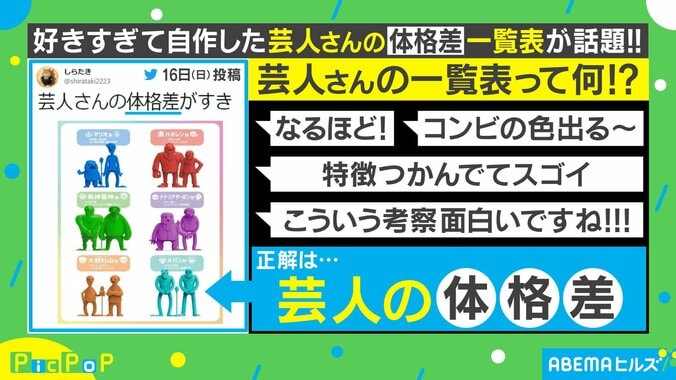 あなたの好きなコンビは何型？ お笑い芸人の“体格差”一覧表が話題 1枚目