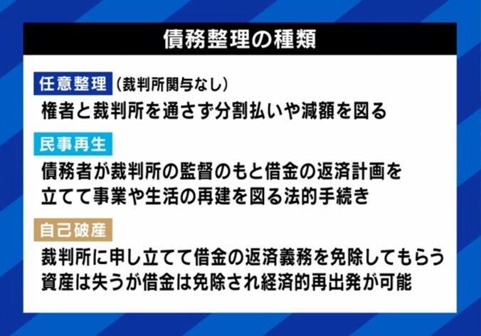 債務整理の種類