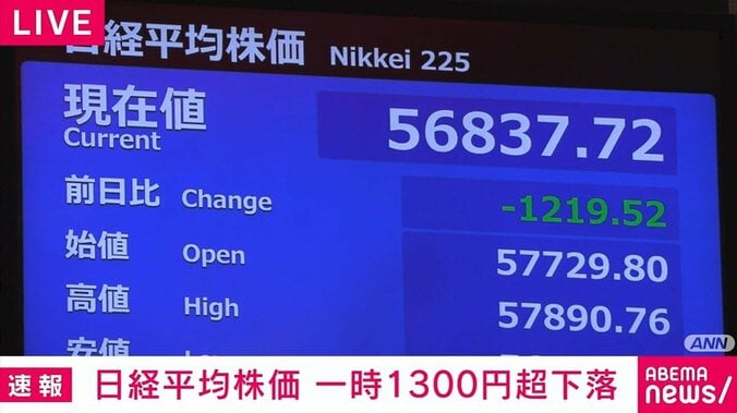 日経平均株価