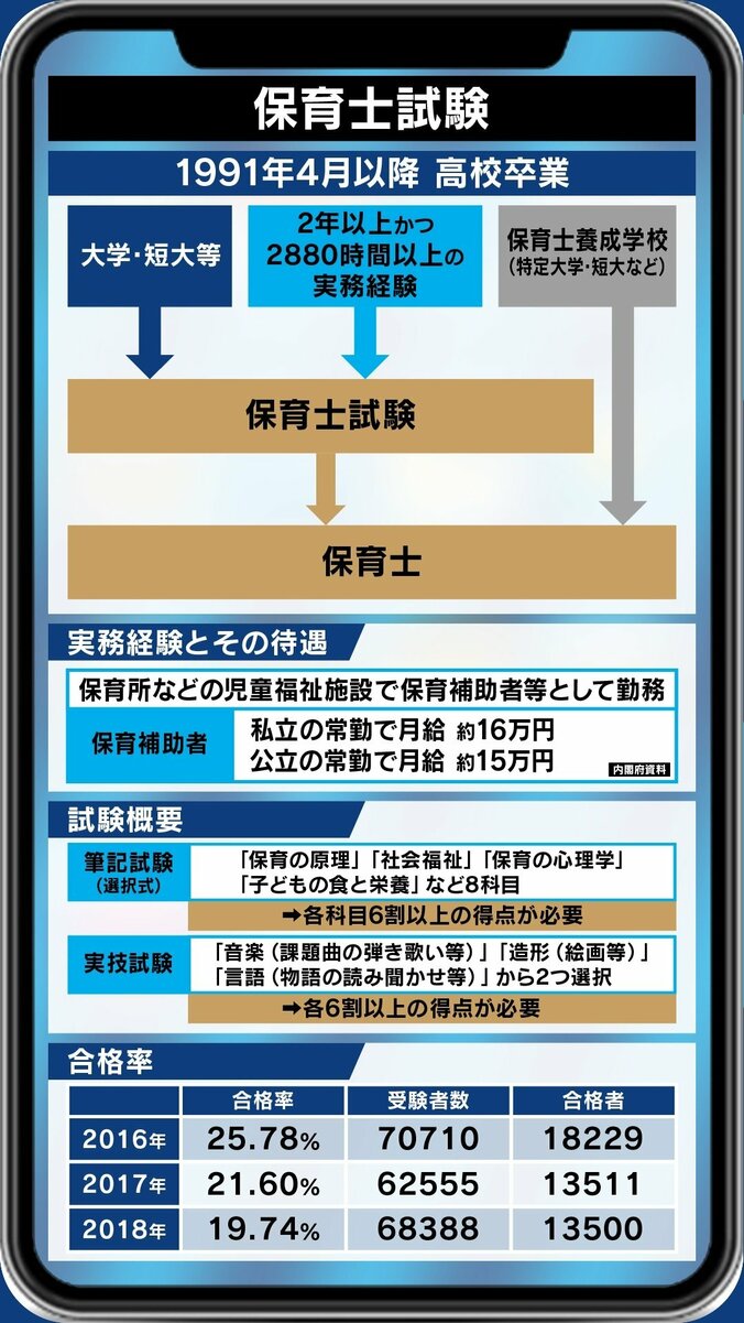 「保育士試験の制度に違和感」ツイートでの問題提起に賛否…つるの剛士が語った保育への想い 2枚目