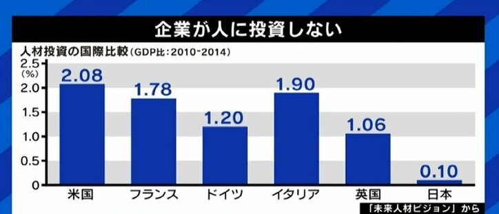学ばない、転職しない…『未来人材ビジョン』にネット騒然も会議メンバー“ワクワクする話が隠されていると思って見てほしい”