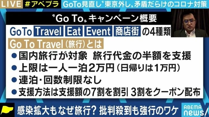 「GoToトラベルはやらなければならない。ただ、大都市圏は対象から外してスタートすべきだった」経済学者・中田大悟氏