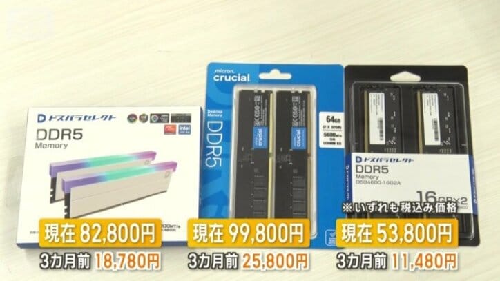 価格が5倍近く上昇したメモリーも