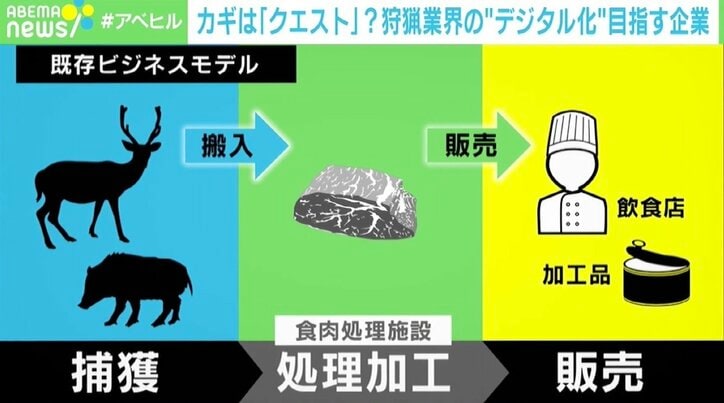 増える“若手ハンター”、一方で業界には課題も “クエスト”で狩猟のデジタル化目指す企業