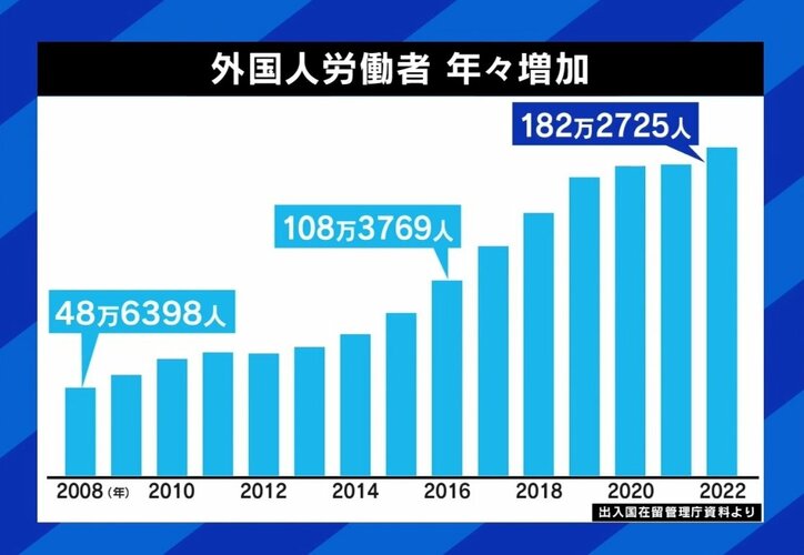 “移民政策”整備を激論！ 青山繁晴議員「政府は嘘つきだ。正直に言うべき」少子化×人手不足…技能実習制度の改善は
