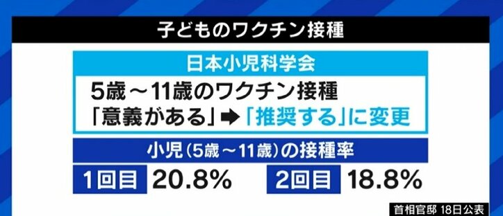 子どものワクチン接種に医師「感染・重症化の予防効果はあるので検討してほしい。ただ、受けたくない人は受けなくていい。そういうコミュニケーションが大切だ」