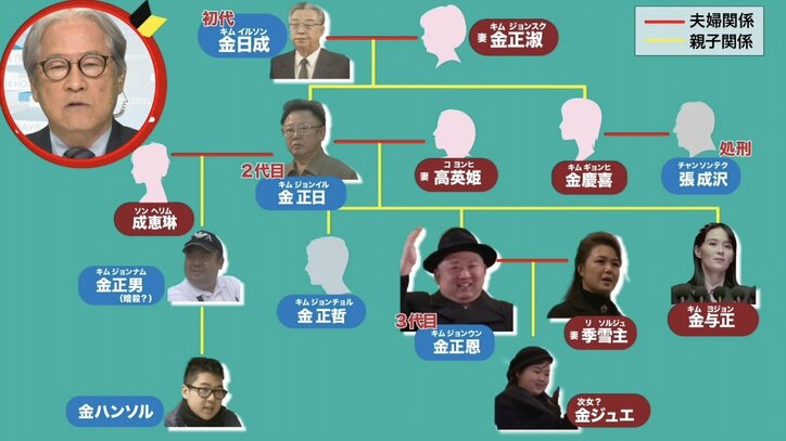 金正恩氏の“次女”ジュエ氏が後継者？ 軍事パレードで仲睦まじい姿も…なぜ長女じゃない？ 辺真一氏「後継問題はタブー」