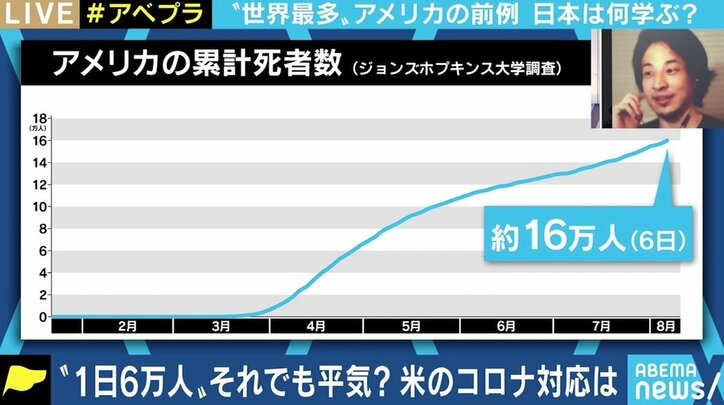「GoToトラベルが良策だとは全く思わない」 “世界最多”のアメリカで感染抑えたNY州、日本が学べることは 4枚目