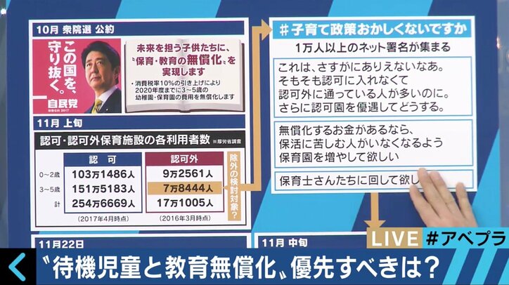 待機児童対策よりも無償化を優先？ #子育て政策おかしくないですか に片山さつき議員「皆さんの声も必ず活かしていく。これで終わりではない」