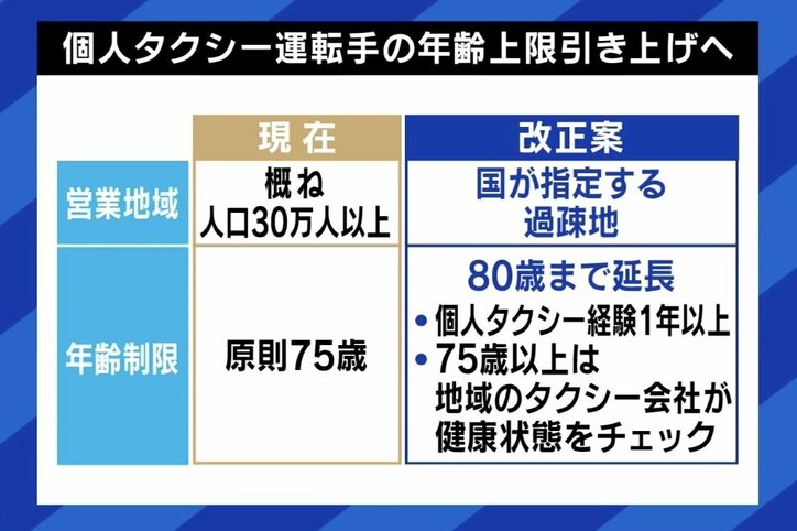 “タクシードライバー80歳上限”が波紋 免許返納動きに逆行? 「自分はもう迷惑をかけない」自主返納者の思いは