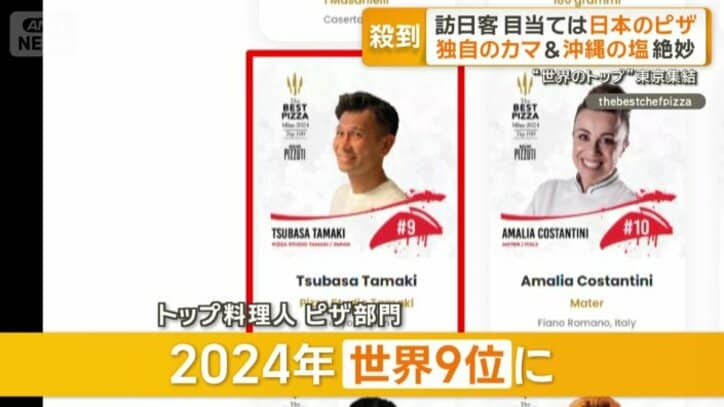 オーナーが2024年に世界9位にランクイン