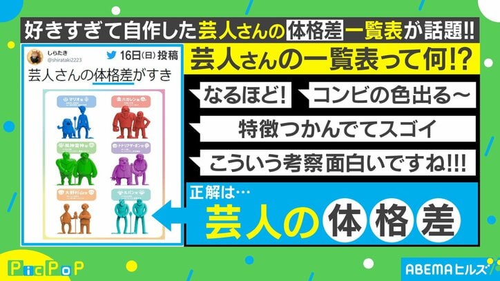 あなたの好きなコンビは何型？ お笑い芸人の“体格差”一覧表が話題