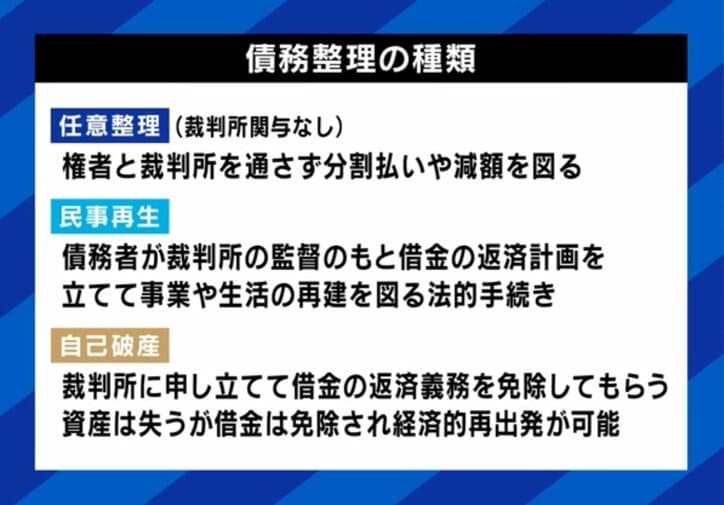 債務整理の種類