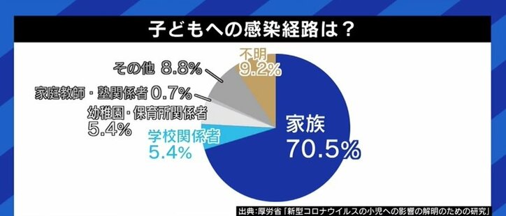 15歳以下へのコロナワクチン接種「集団免疫の達成のためにも広げていく必要。データに基づいた情報発信で保護者のデマ・陰謀論対策を」