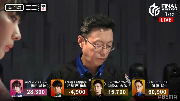 陽気な父ちゃんは一時封印 近藤誠一、うれしいはずのトップもお笑い要素なし ファンも「浮かれてないなー」／麻雀・Mリーグ