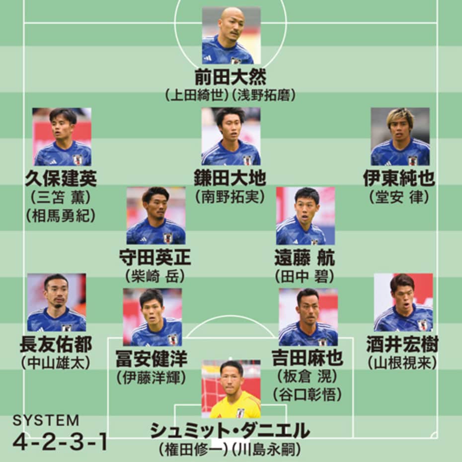 日本代表26人最新序列 ある意味 全員が主力 全ての試合にパワーを出し ターンオーバーになりすぎない流れを サッカーダイジェストweb Fifa ワールドカップ 22 完全ガイド By Abema