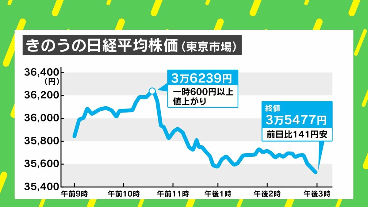 日経平均株価一時36000円突破 背景には新NISA？ 専門家に聞く「物価」「給与」「バブル」の今後 | 経済・IT | ABEMA TIMES |  アベマタイムズ