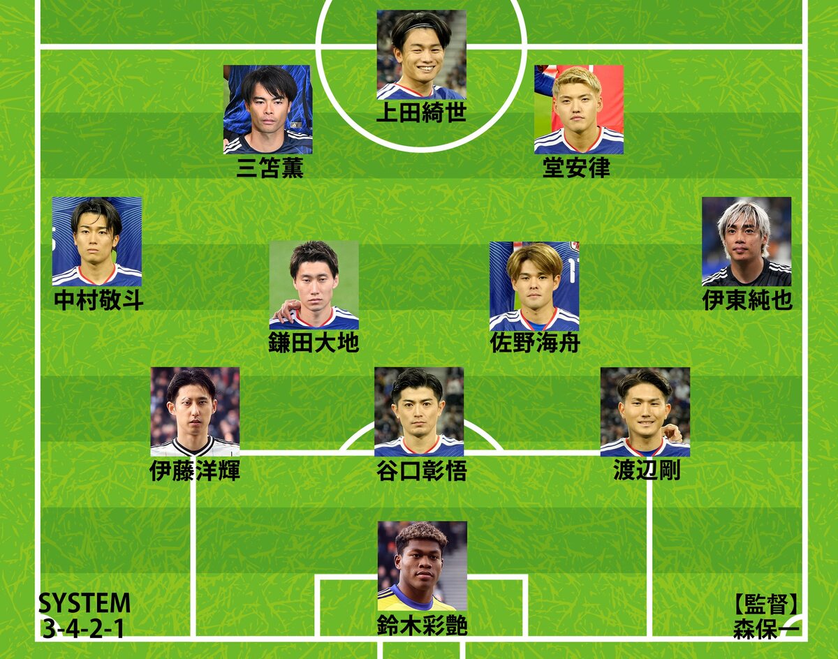 日本 代表 スタメン