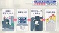 ニセ警察官VS調査員 緊迫の“一部始終”
